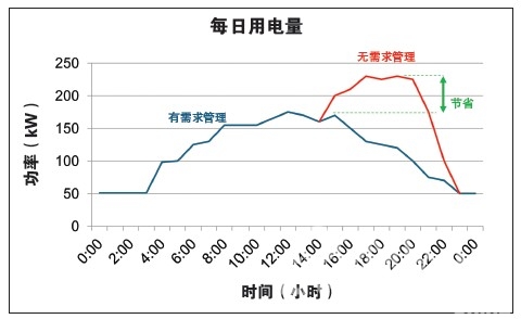 能(néng)源局：4月份全社會用(yòng)電(diàn)量同比增長(cháng)5.8%